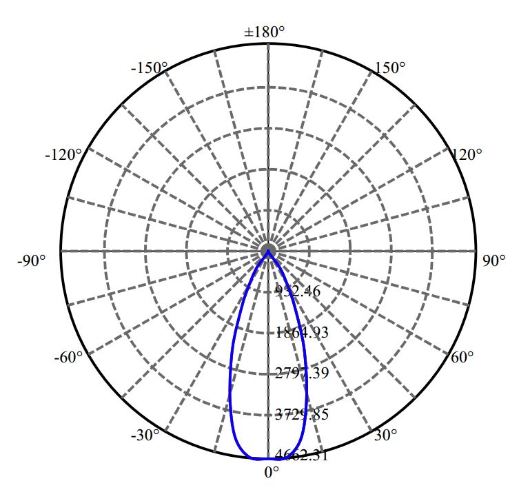 日大照明有限公司 - 朗明纳斯 V13B 3-1547-A3